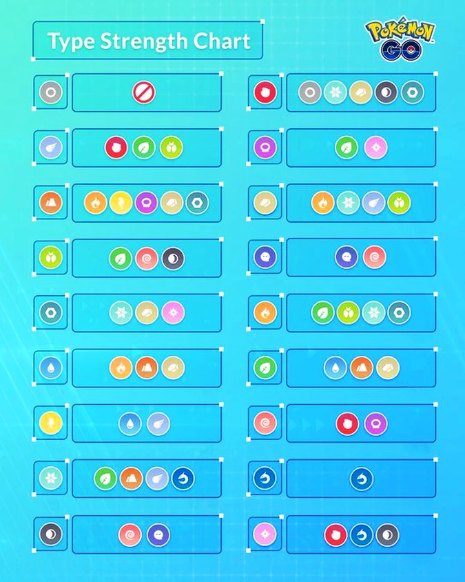 Cuáles son las debilidades de tipo Planta en Pokémon Go