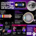 Conociendo los cinco tipos de eclipse que se presentan en el cielo