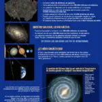 Descubre la Vía Láctea de una Manera Divertida y Educativa para Niños