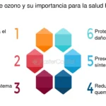 El clorofluorocarbono se ha convertido en un tema crucial para el medio ambiente y la salud pública