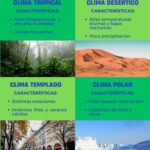 Explorando los Climas del Mundo y Su Diversidad