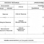 La Clasificación de los Recursos Mineros y su Importancia en la Industria