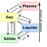 La solidificación es un proceso fundamental en la transformación de materiales líquidos en sólidos que tiene múltiples aplicaciones