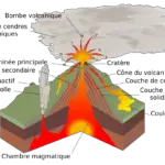 La Vulcanología como Ciencia Fundamental para Entender los Volcanes