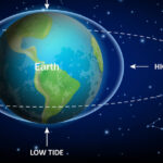 Las mareas son fenómenos naturales que ocurren en los océanos y mares del planeta