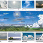 Los Estratos de Nubes y su Importancia en la Meteorología y el Clima