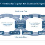 Quienes son los productores dentro de la industria de entretenimiento y cómo impactan en la creación de contenido